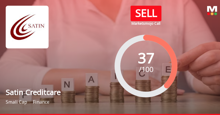 Satin Creditcare Sees Revision in Market Evaluation Amid Mixed Financial Signals