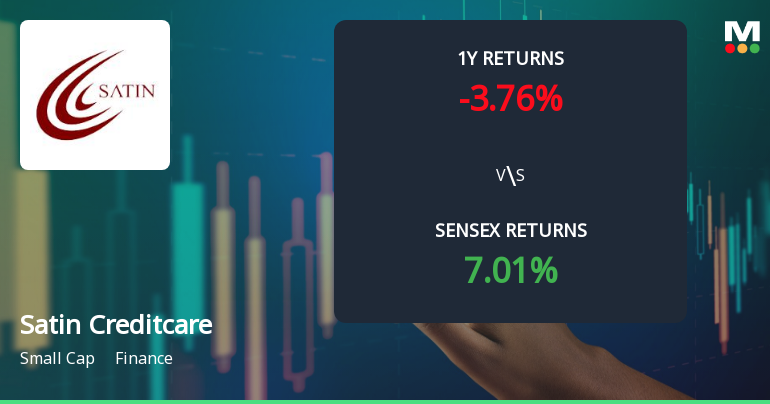 Satin Creditcare Network: Technical Momentum and Market Assessment Update