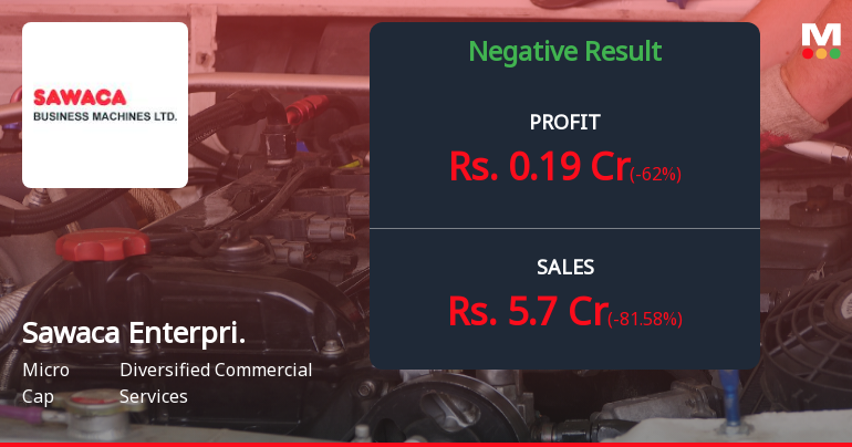 Sawaca Enterprises Q2 FY26: Revenue Collapse and Mounting Losses Signal Deep Distress