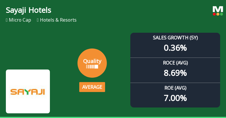 Sayaji Hotels Experiences Quality Grade Change Amidst Competitive Industry Landscape