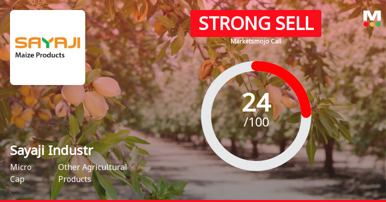 Sayaji Industries Faces Financial Challenges Amid Shift to Mildly Bullish Outlook