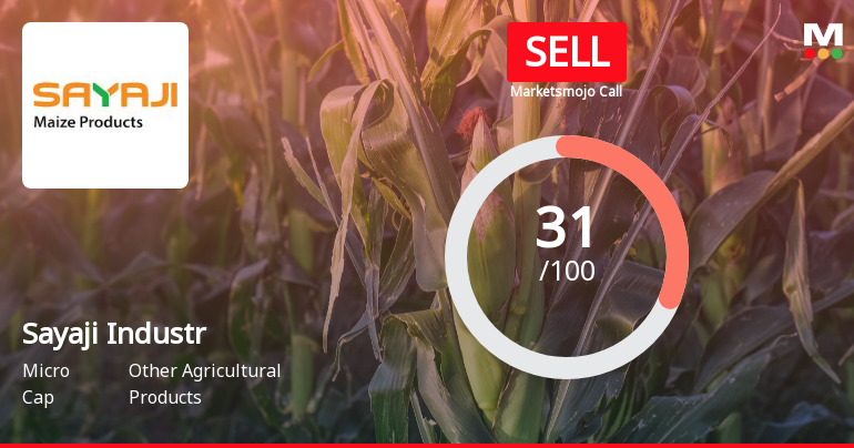 Sayaji Industries Adjusts Evaluation Score Amidst Mixed Financial Performance Indicators