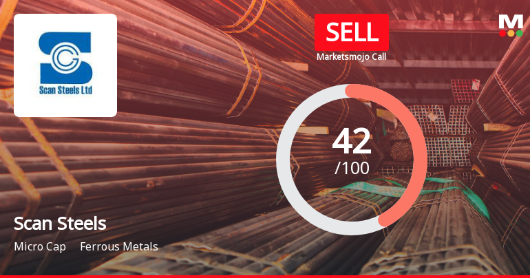 Scan Steels Investment Evaluation Sees Notable Adjustment Amid Mixed Financial and Technical Signals