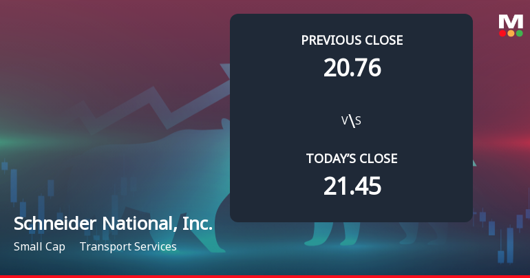 Schneider National Faces Weak Start with 6.63% Gap Down Amid Market Concerns