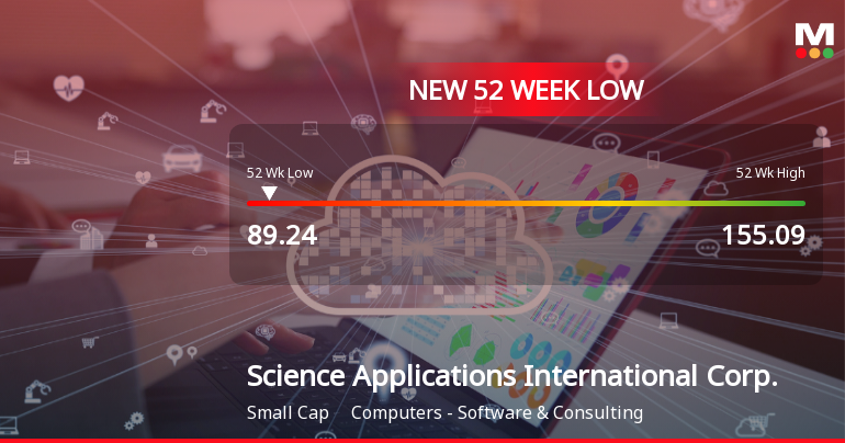 Science Applications International Corp. Stock Plummets to 52-Week Low of $89.24