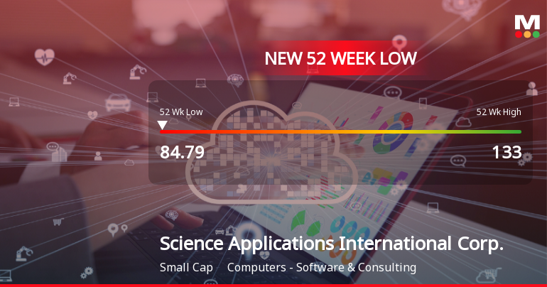 Science Applications International Corp. Stock Hits New 52-Week Low at $84.79