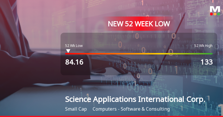 Science Applications International Corp. Stock Plummets to 52-Week Low of $84.16