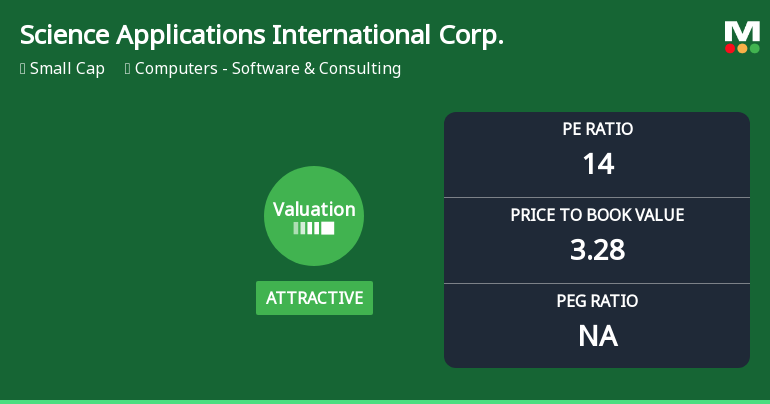 Science Applications International Corp. (SAIC) Experiences Valuation Adjustment Amidst Competitive Market Landscape