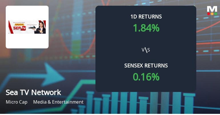 Sea TV Network Faces Intense Selling Pressure Amid Prolonged Downtrend
