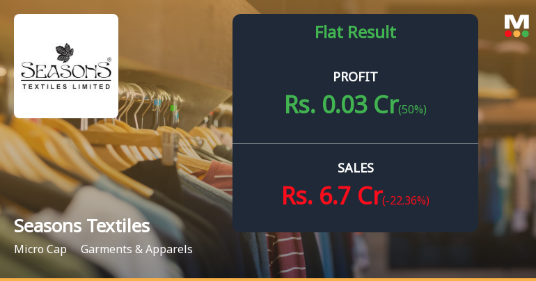 Seasons Textiles Q2 FY26: Profits Plunge 82% as Revenue Decline Continues