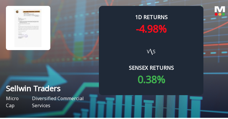 Sellwin Traders Faces Intense Selling Pressure Amid Consecutive Losses