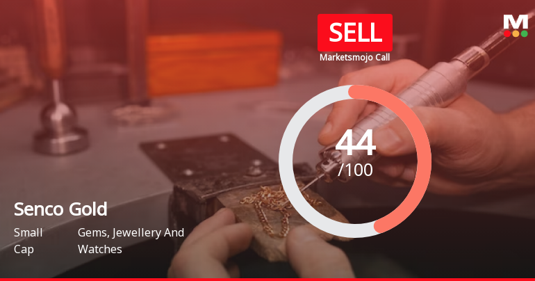 Senco Gold’s Market Evaluation Revised Amidst Challenging Sector Conditions