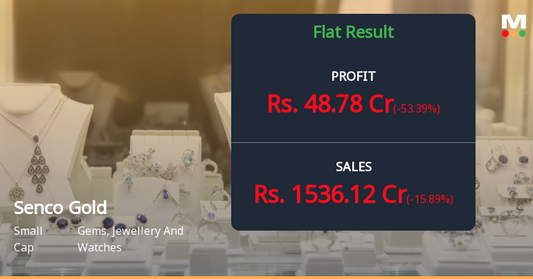 Senco Gold Q2 FY26: Profit Surge Masks Margin Pressure and Sequential Revenue Decline