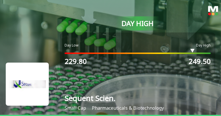 Sequent Scientific Hits Intraday High with Strong 7.2% Surge