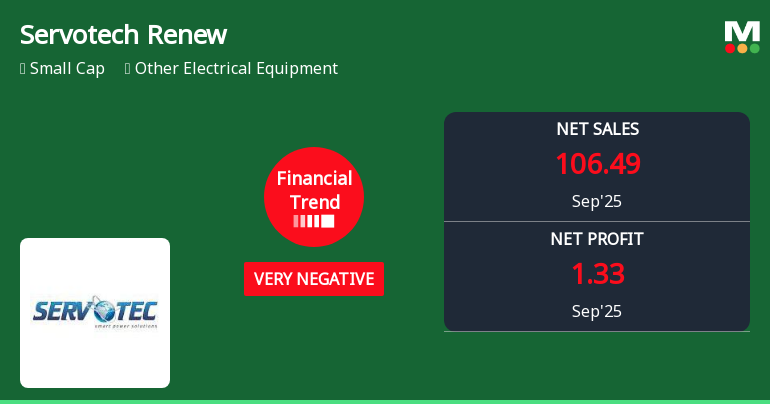 Servotech Renewable Power Faces Financial Struggles Amid Declining Profitability and Sales