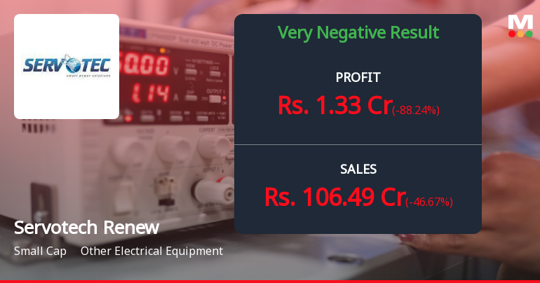 Servotech Renewable Power Q2 FY26: Sharp Profit Decline Raises Concerns