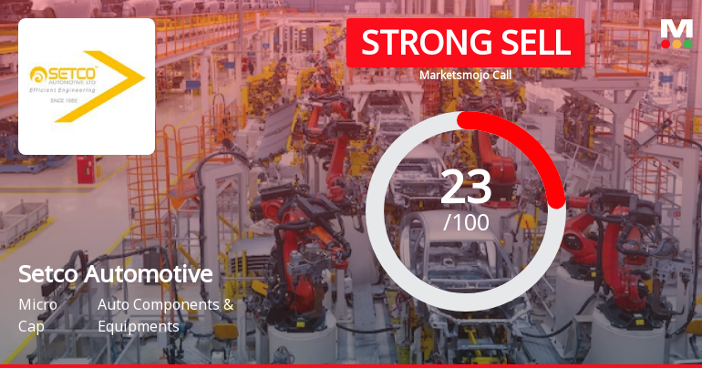 Setco Automotive’s Market Assessment Reflects Mixed Signals Amidst Financial and Technical Challenges