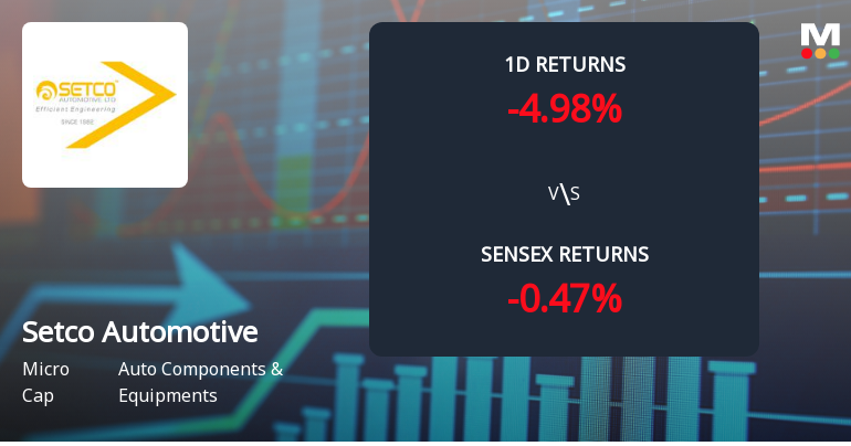Setco Automotive Faces Intense Selling Pressure Amid Consecutive Losses