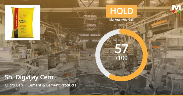 Sh. Digvijay Cem Sees Revision in Market Assessment Amid Mixed Financial Signals