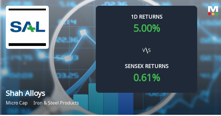 Shah Alloys Hits Upper Circuit with Exclusive Buy Orders Amidst Strong Market Momentum