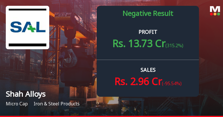 Shah Alloys Q2 FY26: Revenue Collapses 95% as Steel Manufacturer Faces Existential Crisis