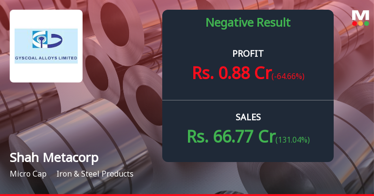 Shah Metacorp Q2 FY26: Revenue Surge Masks Profitability Concerns