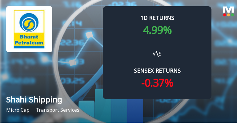 Shahi Shipping Surges with Unprecedented Buying Interest Amid Upper Circuit Scenario