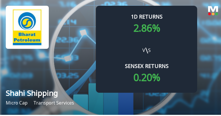 Shahi Shipping Surges with Unprecedented Buying Interest, Edging Towards Multi-Day Upper Circuit