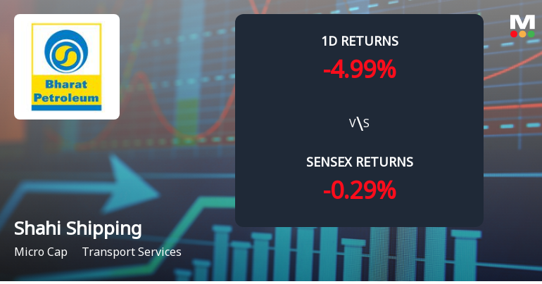 Shahi Shipping Faces Intense Selling Pressure Amid Consecutive Losses