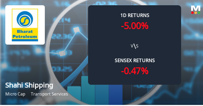 Shahi Shipping Faces Intense Selling Pressure Amid Consecutive Losses