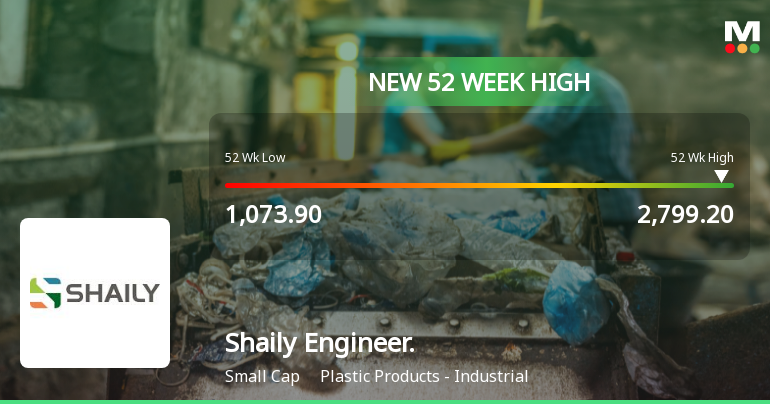 Shaily Engineering Plastics Hits New 52-Week High of Rs. 2785