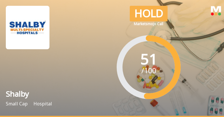 Shalby Sees Revision in Market Assessment Amid Mixed Financial Signals