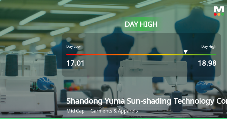 Shandong Yuma Stock Hits Day High with 7.22% Surge Amid Market Decline