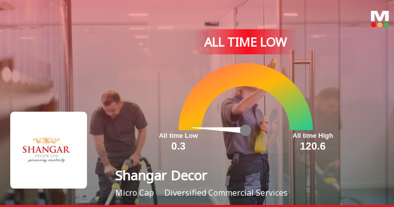 Shangar Decor Stock Hits All-Time Low Amid Prolonged Downtrend