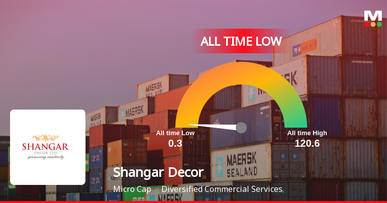 Shangar Decor Stock Hits All-Time Low Amid Prolonged Downtrend