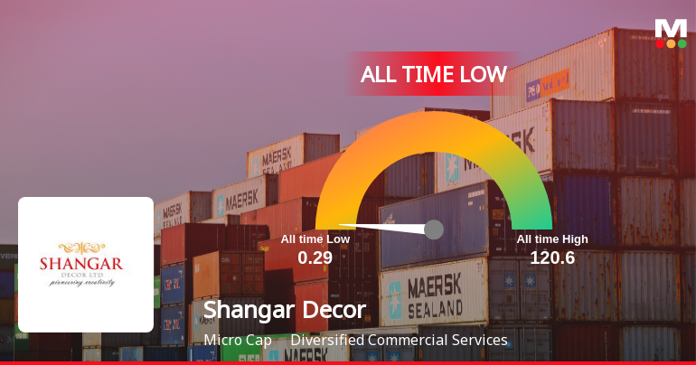 Shangar Decor Stock Hits All-Time Low Amid Prolonged Downtrend