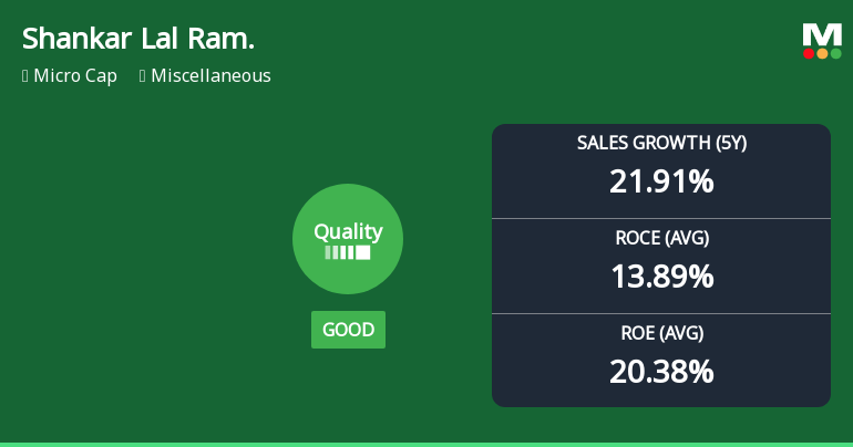Shankar Lal Rampal Dye-Chem's Quality Grade Change Reflects Strong Market Position and Financial Health