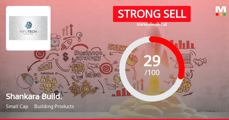 Shankara Building Products Faces Financial Challenges Amid Declining Sales and Losses