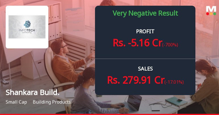 Shankara Building Products Q2 FY26: Steep Losses Trigger Alarm Bells as Margins Collapse