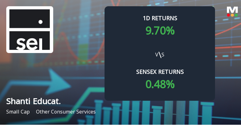 Shanti Educational Initiatives Surges with Unprecedented Buying Interest and Upper Circuit Lock