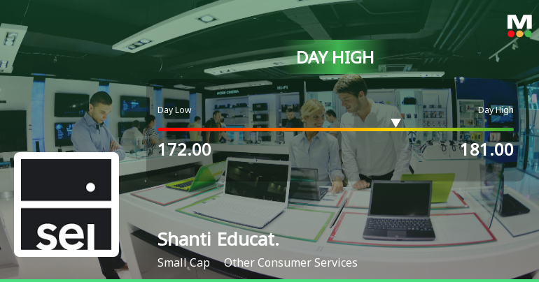 Shanti Educational Initiatives Hits Intraday High with Strong 7.34% Surge