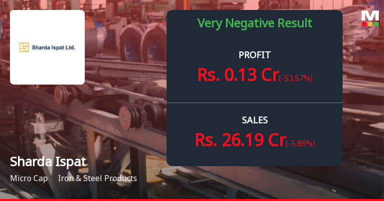 Sharda Ispat Q2 FY26: Margin Collapse Continues as Operating Profit Plunges to Multi-Quarter Low