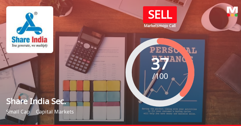 Share India Sec. Sees Revision in Market Evaluation Amidst Mixed Financial Signals