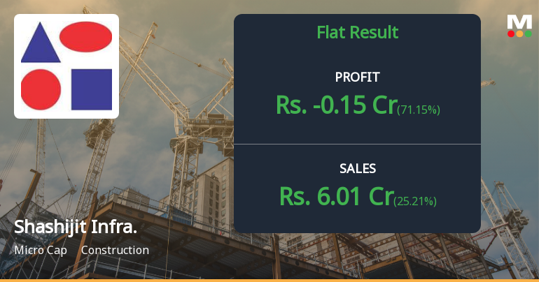 Shashijit Infraprojects Q2 FY26: Mounting Losses Signal Deeper Structural Crisis