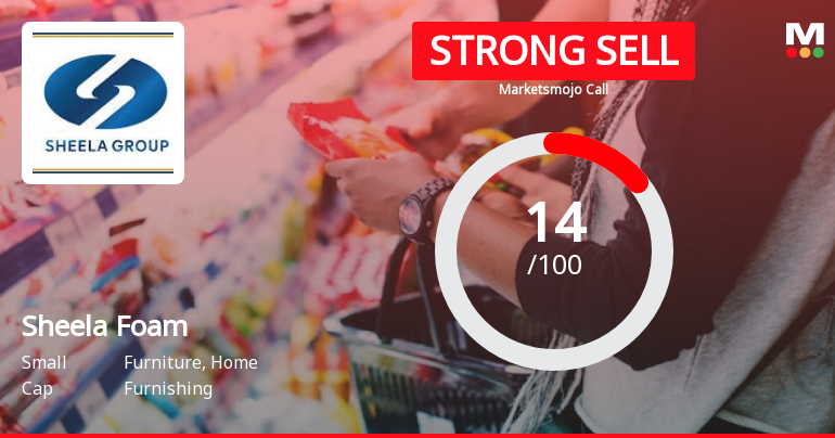 Sheela Foam’s Evaluation Revised Amidst Weak Financial and Technical Indicators