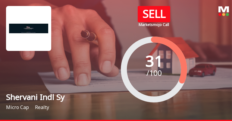 Shervani Industrial Syndicate Faces Mixed Technical Trends Amid Declining Sales Performance