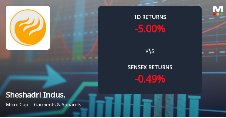 Sheshadri Industries Faces Intense Selling Pressure Amid Lower Circuit Lock