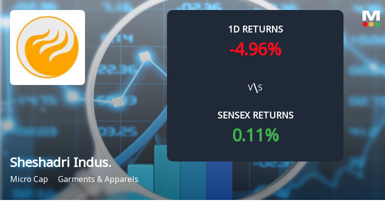 Sheshadri Industries Faces Intense Selling Pressure Amid Lower Circuit Lockdown