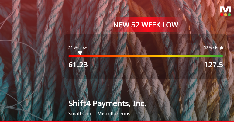 Shift4 Payments, Inc. Stock Plummets to New 52-Week Low of $61.23