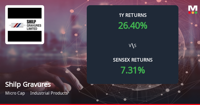 Shilp Gravures Forms Death Cross Signalling Potential Bearish Trend